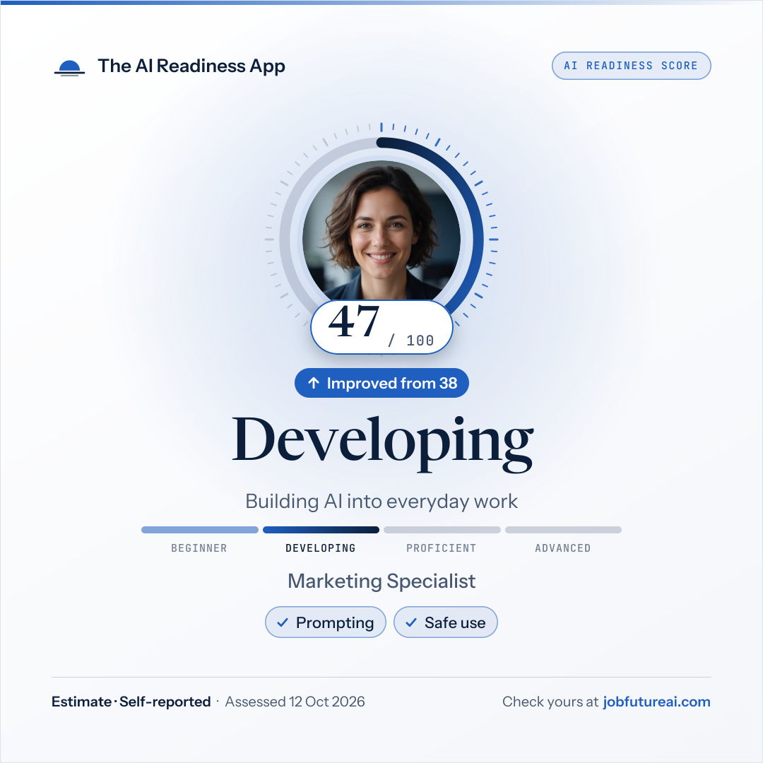 The AI Readiness App card: Developing, score 47 out of 100. Estimate · Self-reported. Assessed 12 Oct 2026. Improved from 38. Job title: Marketing Specialist. Strengths: Prompting, Safe use. With an example photo of no real person.