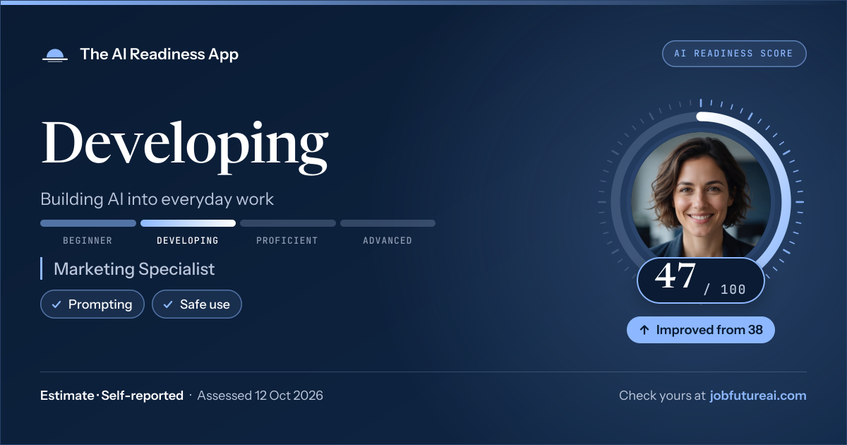 The AI Readiness App card: Developing, score 47 out of 100. Estimate · Self-reported. Assessed 12 Oct 2026. Improved from 38. Job title: Marketing Specialist. Strengths: Prompting, Safe use. With an example photo of no real person.